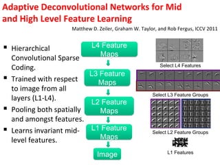 P02 sparse coding cvpr2012 deep learning methods for vision | PPT