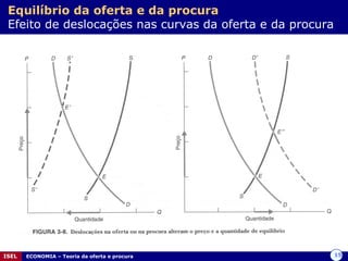 Equilíbrio da oferta e da procura   Efeito de deslocações nas curvas da oferta e da procura 