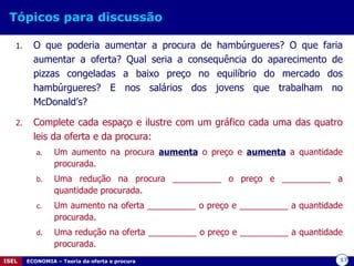 Tópicos para discussão   O que poderia aumentar a procura de hambúrgueres? O que faria aumentar a oferta? Qual seria a consequência do aparecimento de pizzas congeladas a baixo preço no equilíbrio do mercado dos hambúrgueres? E nos salários dos jovens que trabalham no McDonald’s? Complete cada espaço e ilustre com um gráfico cada uma das quatro leis da oferta e da procura: Um aumento na procura  aumenta  o preço e  aumenta   a quantidade procurada.  Uma redução na procura __________ o preço e __________ a quantidade procurada. Um aumento na oferta __________ o preço e __________ a quantidade procurada. Uma redução na oferta __________ o preço e __________ a quantidade procurada. 