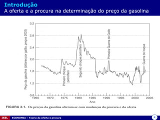 Introdução   A oferta e a procura na determinação do preço da gasolina 