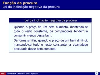 Função da procura   Lei da inclinação negativa da procura Lei da inclinação negativa da procura Quando o preço de um bem aumenta, mantendo-se tudo o resto constante, os compradores tendem a consumir menos desse bem. De forma similar, quando o preço de um bem diminui, mantendo-se tudo o resto constante, a quantidade procurada desse bem aumenta. 