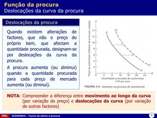 Função da procura   Deslocações da curva da procura Deslocações da procura Quando existem alterações de factores, que não o preço do próprio bem, que afectam a quantidade procurada, designam-se por deslocações da curva da procura. A procura aumenta (ou diminui) quando a quantidade procurada para cada preço de mercado aumenta (ou diminui).  NOTA : Compreender a diferença entre  movimento ao longo da curva  (por variação do preço) e  deslocações da curva  (por variação de outros factores) 
