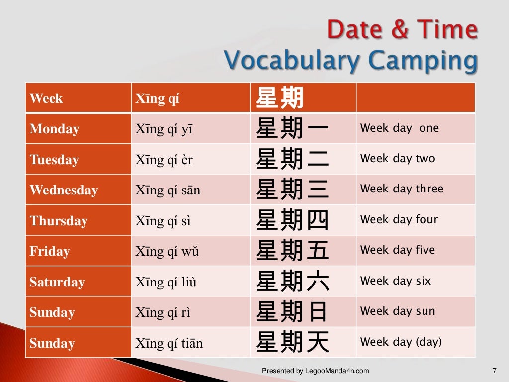 P 3 How to speak chinese in 10 hours - Date and Tim-dummy's way to sp…