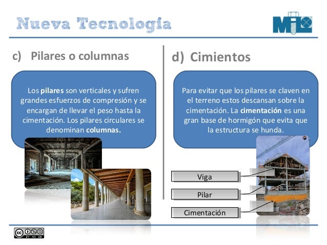Elementos estructurales