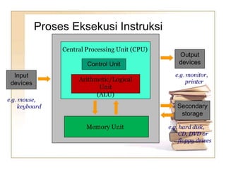 Proses Eksekusi Instruksi
 