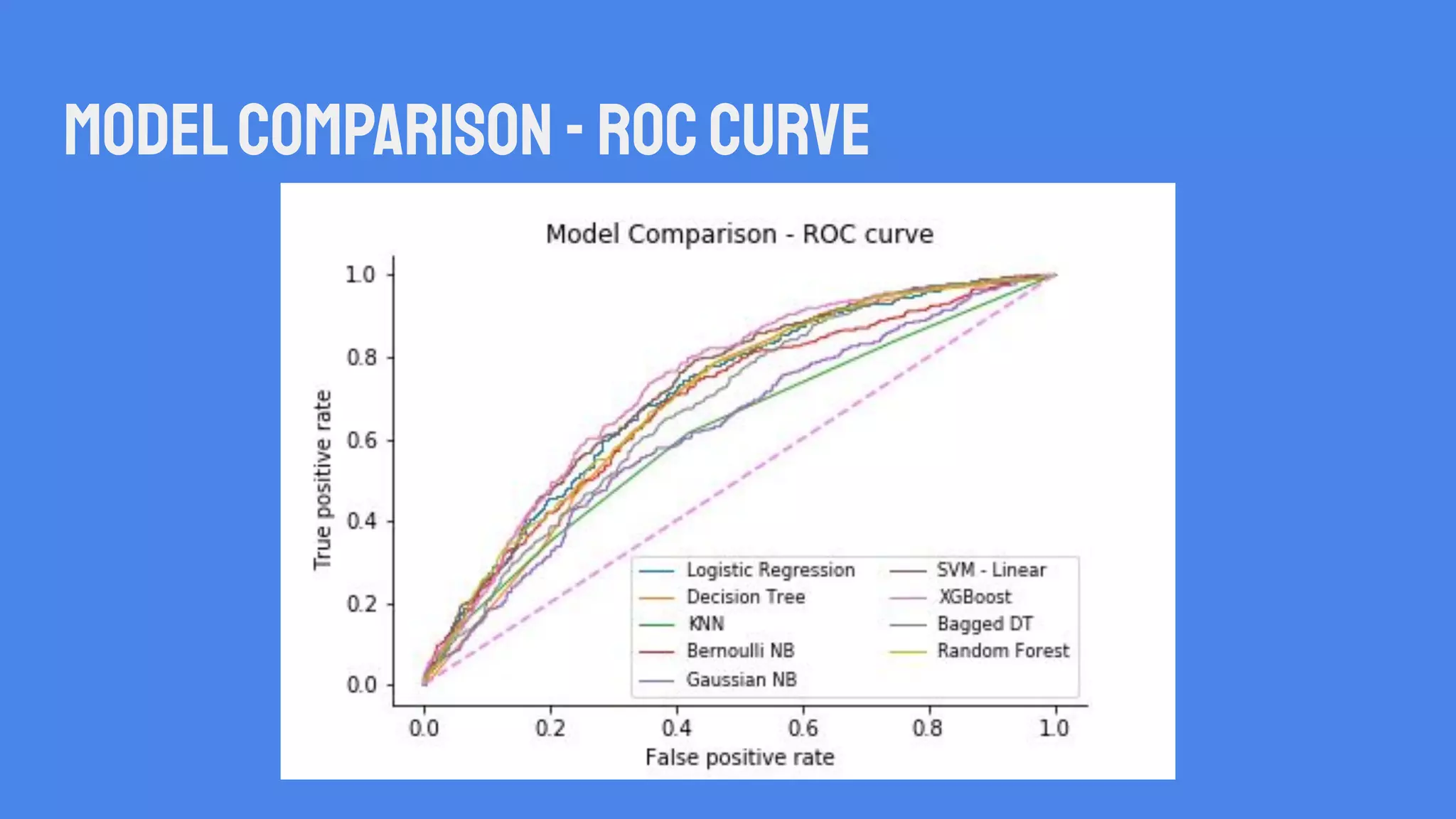 ModelComparison-ROCCURVE
 