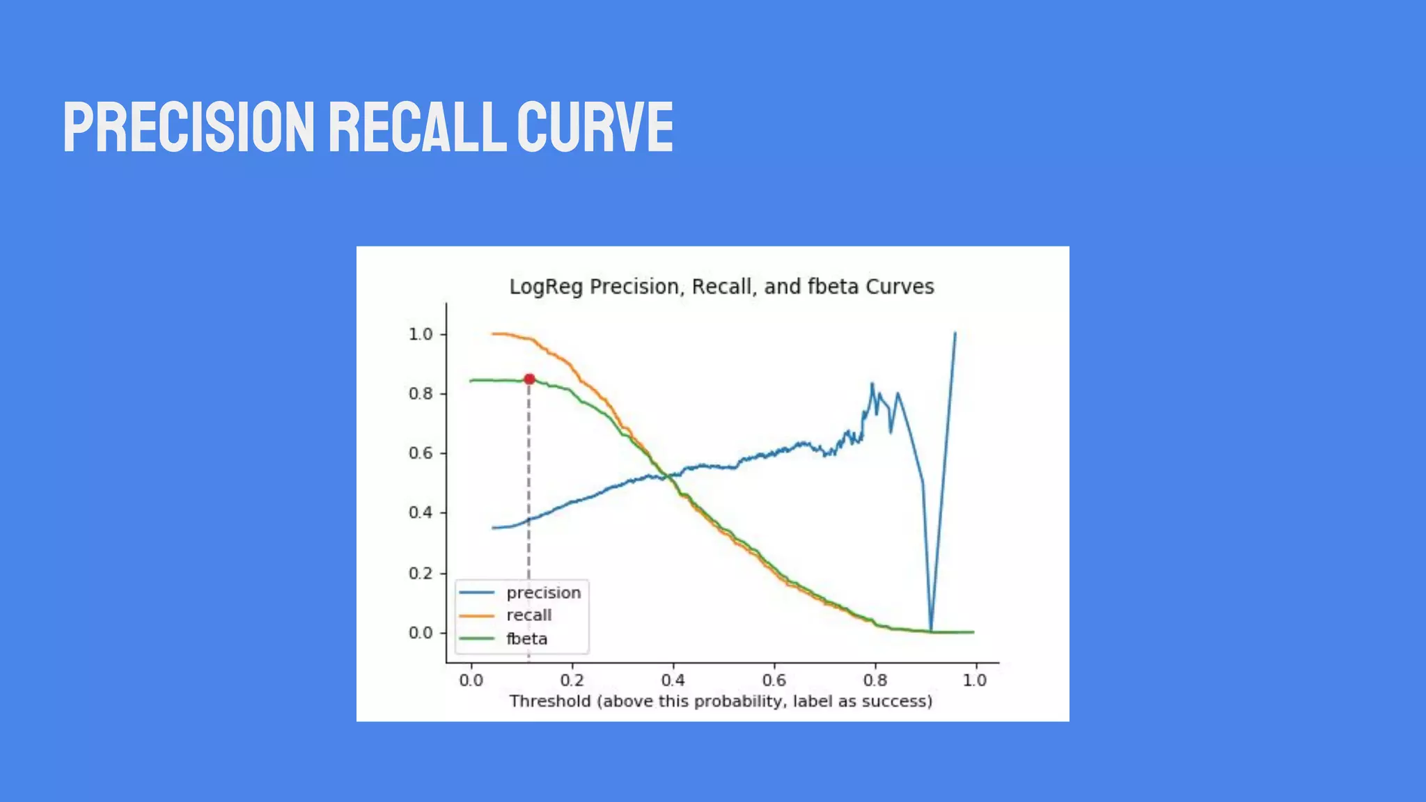 Precisionrecallcurve
 