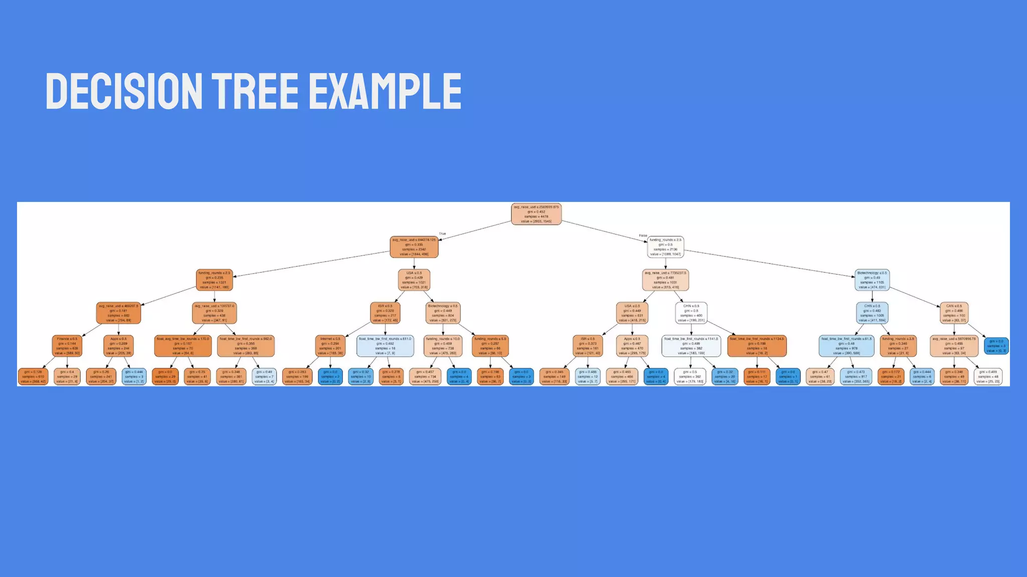 Decisiontreeexample
 