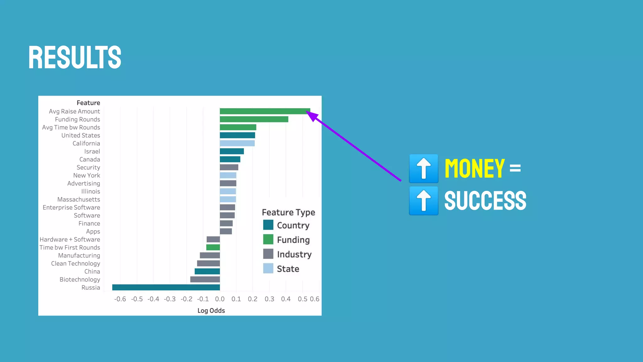 Results
⬆MONEY=
⬆SUCCESS
 