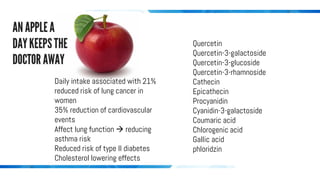 Daily intake associated with 21%
reduced risk of lung cancer in
women
35% reduction of cardiovascular
events
Affect lung function → reducing
asthma risk
Reduced risk of type II diabetes
Cholesterol lowering effects
Quercetin
Quercetin-3-galactoside
Quercetin-3-glucoside
Quercetin-3-rhamnoside
Cathecin
Epicathecin
Procyanidin
Cyanidin-3-galactoside
Coumaric acid
Chlorogenic acid
Gallic acid
phloridzin
 