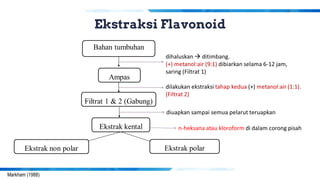 Ekstraksi Flavonoid
Markham (1988)
 