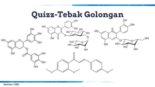 Markham (1988)
Quizz-Tebak Golongan
 