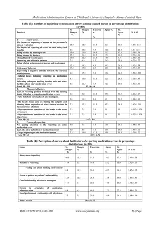 Medication Administration Errors at Children's University Hospitals ...