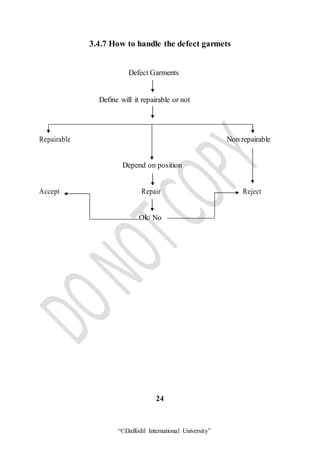 “©Daffodil International University”
3.4.7 How to handle the defect garmets
Defect Garments
Define will it repairable or not
Repairable Non repairable
Depend on position
Accept Repair Reject
Ok/ No
24
 