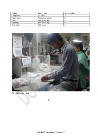 “©Daffodil International University”
Defect Defect area No. of defects
Long ends All over 2
Open seam Waist, leg, gusset 26
Pleat Side seam, leg 8
Bobbling Side seam, leg 6
Bow side Side seam 5
Fig: 4.4 Quality check
34
 