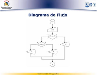 Diagrama de Flujo
 