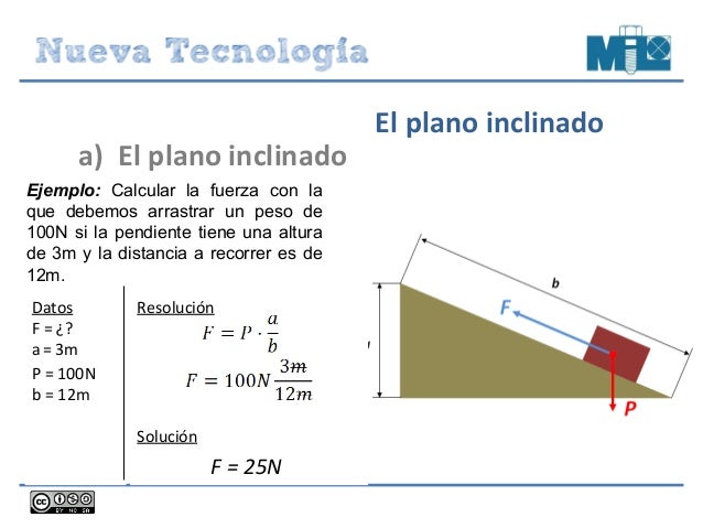 El plano inclinado