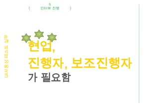 5
                   인터뷰 진행




                   甲
UI사용성 테스트 실무




               甲       甲

               현업,
               진행자, 보조진행자
               가 필요함
 