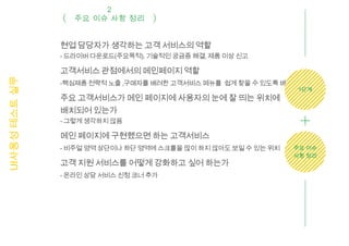 2
                  주요 이슈 사항 정리


               현업 담당자가 생각하는 고객 서비스의 역할
               - 드라이버 다운로드(주요목적), 기술적인 궁금증 해결, 제품 이상 신고

               고객서비스 관점에서의 메인페이지 역할
UI사용성 테스트 실무




               -핵심제품 전략적 노출 ,구매자를 배려한 고객서비스 메뉴를 쉽게 찾을 수 있도록 배치
                                                                  1단계
               주요 고객서비스가 메인 페이지에 사용자의 눈에 잘 띄는 위치에
               배치되어 있는가
               - 그렇게 생각하지 않음

               메인 페이지에 구현했으면 하는 고객서비스
               - 비주얼 영역 상단이나 하단 영역에 스크롤을 많이 하지 않아도 보일 수 있는 위치    주요 이슈
                                                                 사항 정리
               고객 지원 서비스를 어떻게 강화하고 싶어 하는가
               - 온라인 상담 서비스 신청 코너 추가
 