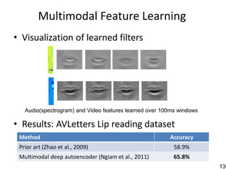 Multimodal Feature Learning
• Visualization of learned filters




   Audio(spectrogram) and Video features learned over 100ms windows

• Results: AVLetters Lip reading dataset
 Method                                                 Accuracy
 Prior art (Zhao et al., 2009)                            58.9%
 Multimodal deep autoencoder (Ngiam et al., 2011)         65.8%
                                                                      130
 