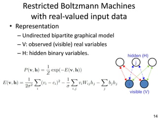 Restricted Boltzmann Machines
      with real-valued input data
• Representation
  – Undirected bipartite graphical model
  – V: observed (visible) real variables
  – H: hidden binary variables.            hidden (H)
                                                  j



                                           i
                                               visible (V)




                                                             14
 