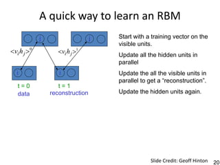 A quick way to learn an RBM
             j                    j   Start with a training vector on the
                                      visible units.
vi h j 0          vi h j 1
                                      Update all the hidden units in
                                      parallel
   i                i                 Update the all the visible units in
                                      parallel to get a “reconstruction”.
   t=0              t=1
   data          reconstruction       Update the hidden units again.




                                                  Slide Credit: Geoff Hinton   20
 