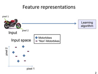 Feature representations
pixel 1

                                                      Learning
                                                      algorithm
                     pixel 2
             Input
                                   Motorbikes
              Input space          “Non”-Motorbikes
   pixel 2




                         pixel 1
                                                                  2
 