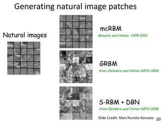 Generating natural image patches

                         mcRBM
Natural images          Ranzato and Hinton CVPR 2010




                         GRBM
                         from Osindero and Hinton NIPS 2008




                         S-RBM + DBN
                         from Osindero and Hinton NIPS 2008

                        Slide Credit: Marc’Aurelio Ranzato 29
 