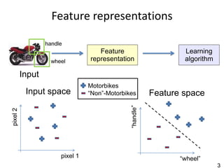 Feature representations

                  handle
                                    Feature                       Learning
                    wheel        representation                   algorithm

          Input
                                 Motorbikes
           Input space           “Non”-Motorbikes         Feature space



                                               “handle”
pixel 2




                       pixel 1                                   “wheel”
                                                                              3
 