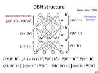 DBN structure                             Hinton et al., 2006

 (approximate) inference                                   h3
                                                                                Generative
  Q ( h | h )  P( h | h )
       3   2         3   2                            W3        P( h 2 , h3 )    process


                                                           h2
               Q(h2 | h1 )                                      P(h1 | h2 )
                                                      W2
                                                           h1
                     1
               Q(h | v)                               W1        P( v | h1 )

                                                           v
P( v, h1 , h2 ,..., hl )  P( v | h1 ) P(h1 | h2 )...P(hl 2 | hl 1 ) P(hl 1, hl )
Q(hi | hi 1 )   sigm(bij1  Wij hi 1 )   P(hi 1 | hi )   sigm(bij  W.ij ' hi )
                 j                                              j
                                                                                          34
 