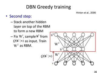 DBN Greedy training
                                    Hinton et al., 2006
• Second step:
  – Stack another hidden
    layer on top of the RBM
    to form a new RBM
  – Fix W1, sample h from
                      1


   Q(h1 | v) as input. Train
    W 2 as RBM.                W2

                         1
                     Q(h | v) W1



                                                     36
 