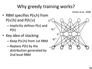 Why greedy training works?
                                  Hinton et al., 2006
• RBM specifies P(v,h) from
  P(v|h) and P(h|v)
  – Implicitly defines P(v) and
    P(h)
• Key idea of stacking
  – Keep P(v|h) from 1st RBM
  – Replace P(h) by the
    distribution generated by
    2nd level RBM


                                                   38
 