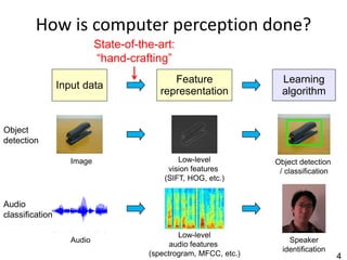 How is computer perception done?
                            State-of-the-art:
                            “hand-crafting”
                                             Feature                 Learning
                 Input data
                                          representation             algorithm


Object
detection

                    Image                      Low-level           Object detection
                                            vision features         / classification
                                           (SIFT, HOG, etc.)


Audio
classification

                                               Low-level
                    Audio                                              Speaker
                                             audio features
                                                                     identification
                                       (spectrogram, MFCC, etc.)                       4
 