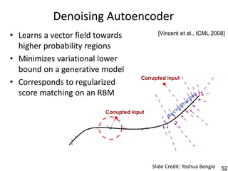 Denoising Autoencoder
• Learns a vector field towards              [Vincent et al., ICML 2008]

  higher probability regions
• Minimizes variational lower
  bound on a generative model
                                      Corrupted input
• Corresponds to regularized
  score matching on an RBM

                         Corrupted input




                                           Slide Credit: Yoshua Bengio   52
 