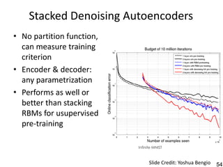 Stacked Denoising Autoencoders
• No partition function,
  can measure training
  criterion
• Encoder & decoder:
  any parametrization
• Performs as well or
  better than stacking
  RBMs for usupervised
  pre-training

                           Infinite MNIST



                                 Slide Credit: Yoshua Bengio   54
 
