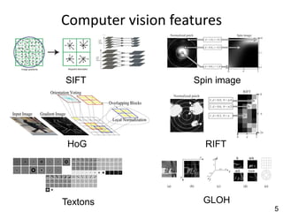 Computer vision features


SIFT               Spin image




 HoG                 RIFT




Textons              GLOH
                                5
 