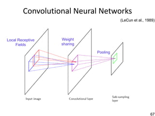 Convolutional Neural Networks
                                      (LeCun et al., 1989)




Local Receptive   Weight
    Fields        sharing

                            Pooling




                                                       67
 