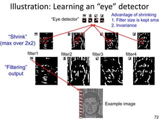 Illustration: Learning an “eye” detector
                                                      Advantage of shrinking
                         “Eye detector”               1. Filter size is kept smal
                                                      2. Invariance

   “Shrink”
(max over 2x2)
               filter1        filter2     filter3             filter4


 “Filtering”
   output




                                                    Example image


                                                                             72
 