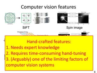 Computer vision features


        SIFT                    Spin image



          Hand-crafted features:
1. NeedsHoG
         expert knowledge          RIFT
2. Requires time-consuming hand-tuning
3. (Arguably) one of the limiting factors of
computer vision systems
        Textons                   GLOH
                                               6
 