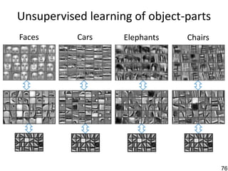 Unsupervised learning of object-parts
Faces      Cars     Elephants   Chairs




                                         76
 