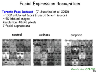 Facial Expression Recognition
Toronto Face Dataset (J. Susskind et al. 2010)
~ 100K unlabeled faces from different sources
~ 4K labeled images
Resolution: 48x48 pixels
7 facial expressions


       neutral           sadness                 surprise




                                                 Ranzato, et al. CVPR 2011
                                                                    95
                                                                        95
 