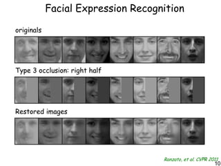 Facial Expression Recognition

originals




Type 3 occlusion: right half




Restored images




                                    Ranzato, et al. CVPR 2011
                                                      101
                                                           101
 