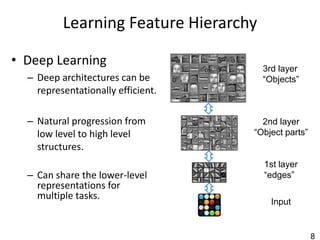 Learning Feature Hierarchy

• Deep Learning                        3rd layer
  – Deep architectures can be          “Objects”
    representationally efficient.

  – Natural progression from          2nd layer
    low level to high level         “Object parts”
    structures.
                                       1st layer
  – Can share the lower-level          “edges”
    representations for
    multiple tasks.
                                         Input


                                                     8
 
