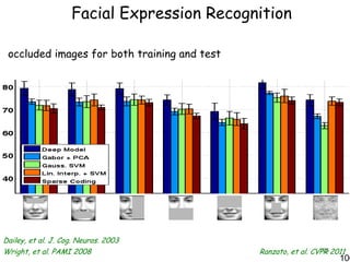 Facial Expression Recognition

 occluded images for both training and test




Dailey, et al. J. Cog. Neuros. 2003
Wright, et al. PAMI 2008                      Ranzato, et al. CVPR 2011
                                                                106
                                                                     106
 