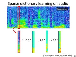 Sparse dictionary learning on audio
                                                Spectrogram




          ~   0.9 *         + 0.7 *     + 0.2 *




      x               36                         
                                [Lee, 42
                                      Largman, Pham,63 NIPS 2009]
                                                     Ng,            111
 
