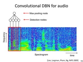 Convolutional DBN for audio
                   Max pooling node

                   Detection nodes
frequency




                       Spectrogram                            time

                                     [Lee, Largman, Pham, Ng, NIPS 2009]   113
 