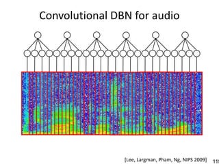 Convolutional DBN for audio




                [Lee, Largman, Pham, Ng, NIPS 2009]   115
 
