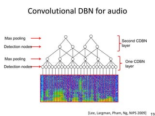 Convolutional DBN for audio


Max pooling
                                                  Second CDBN
Detection nodes                                   layer


Max pooling
                                                    One CDBN
Detection nodes                                     layer




                              [Lee, Largman, Pham, Ng, NIPS 2009]   116
 