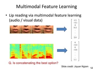 Multimodal Feature Learning
• Lip reading via multimodal feature learning
  (audio / visual data)




 Q. Is concatenating the best option?
                                        Slide credit: Jiquan Ngiam
                                                                     127
 