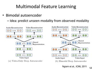 Multimodal Feature Learning
• Bimodal autoencoder
  – Idea: predict unseen modality from observed modality




                                      Ngiam et al., ICML 2011
                                                                129
 